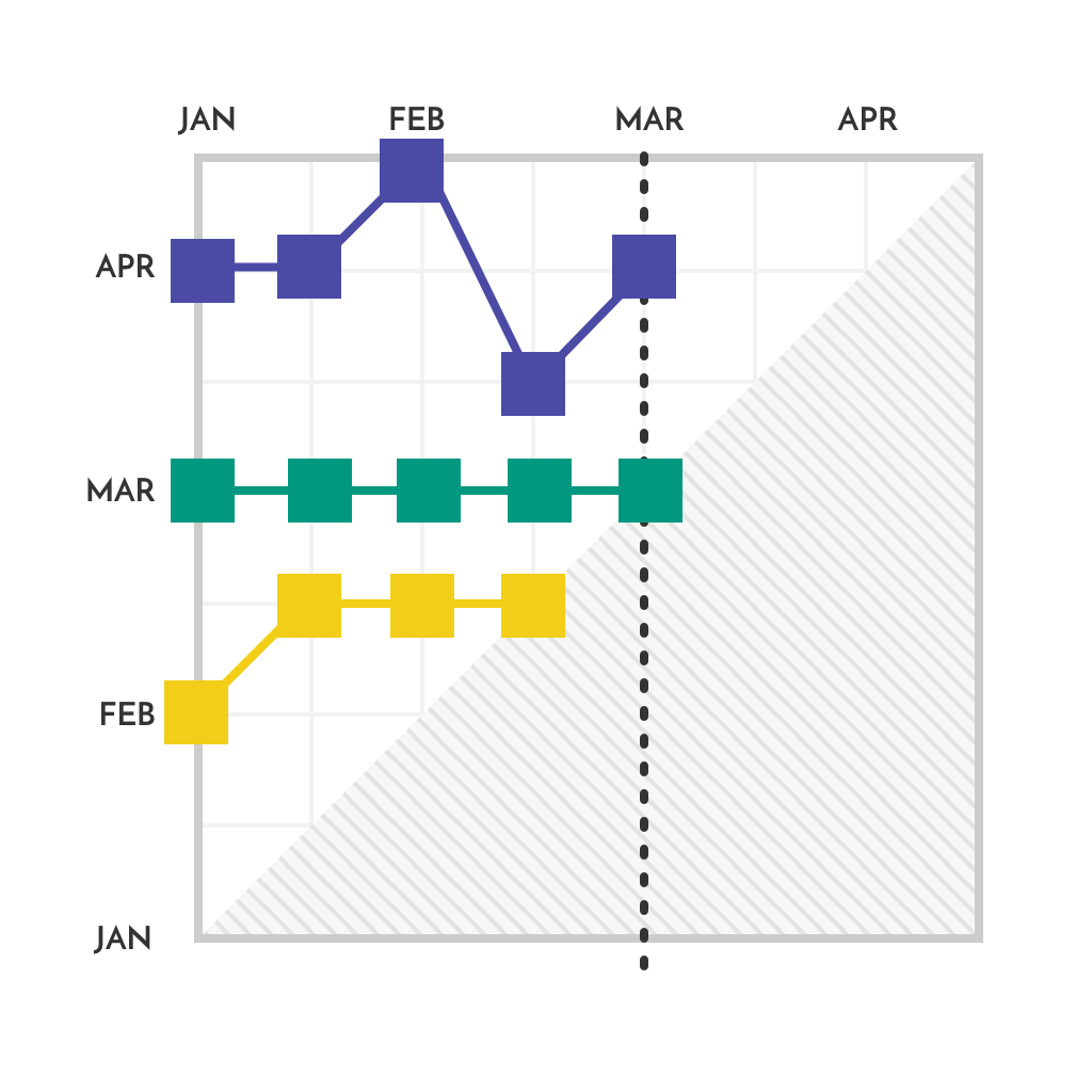 Die Meilensteintrendanalyse meistern - Software-by-Planforge