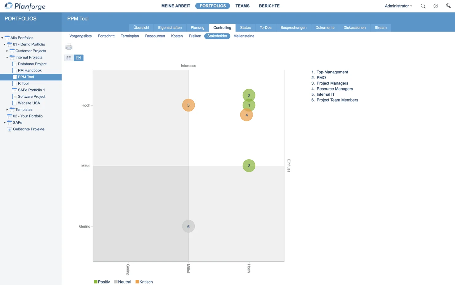 stakeholder-management-project-controlling-software-by-planforge stakeholder-management-project-controlling-software-by-planforge