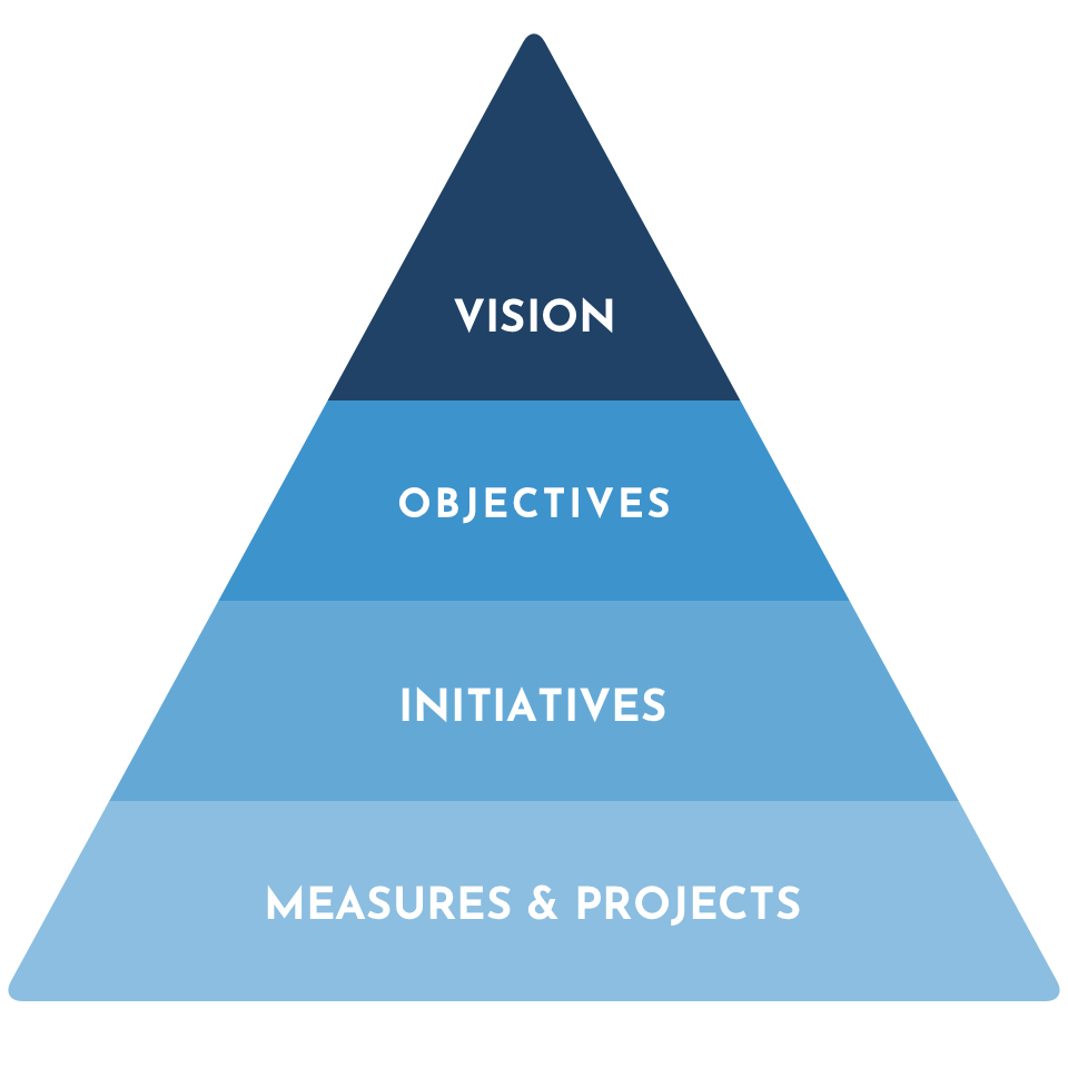 Tool for Strategic Planning and Controlling by Planforge