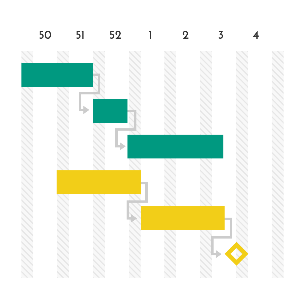 gantt-chart-Software-by-Planforge