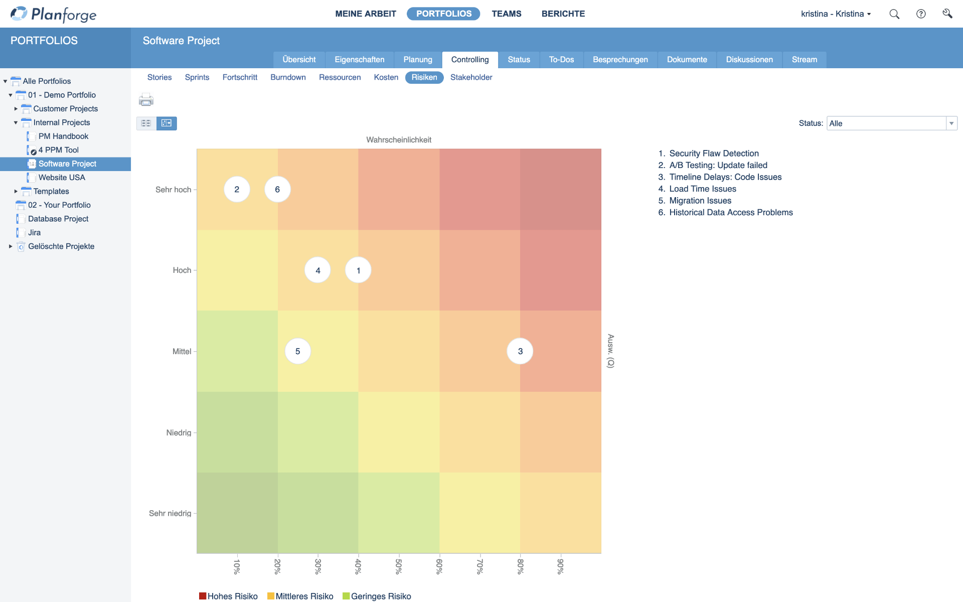 Risk Management Eisenhower Matrix Software by Planforge