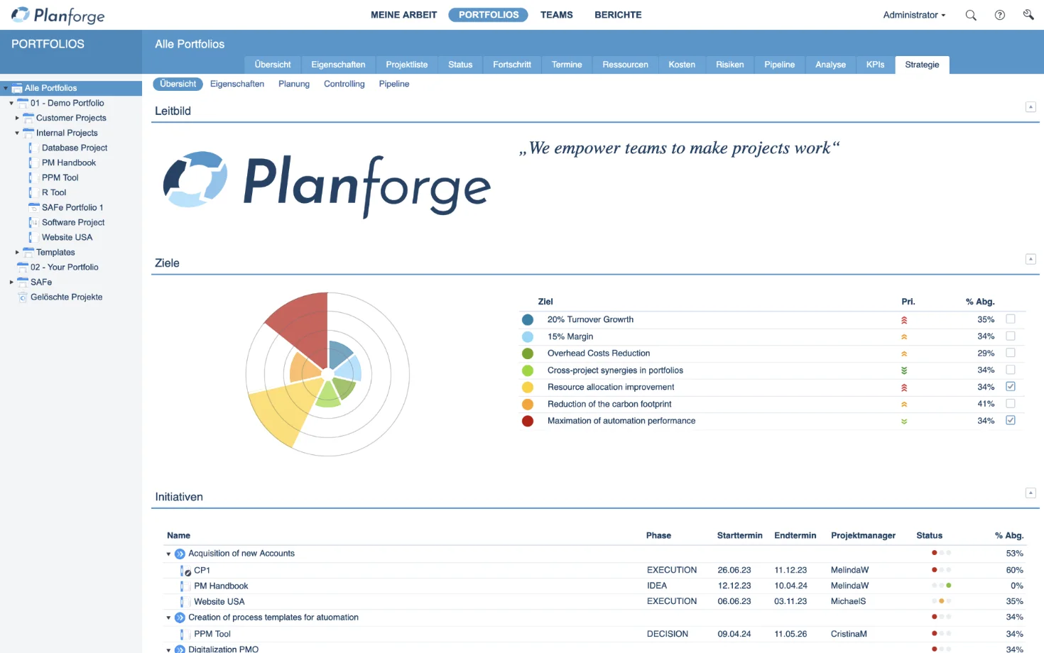 Strategisches Management Vision Ziele Initiativen Software von Planforge