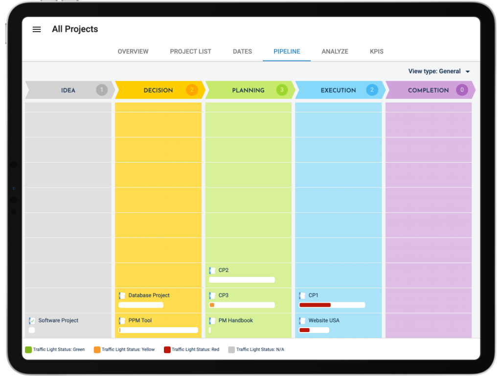 Screenshot Project Pipeline