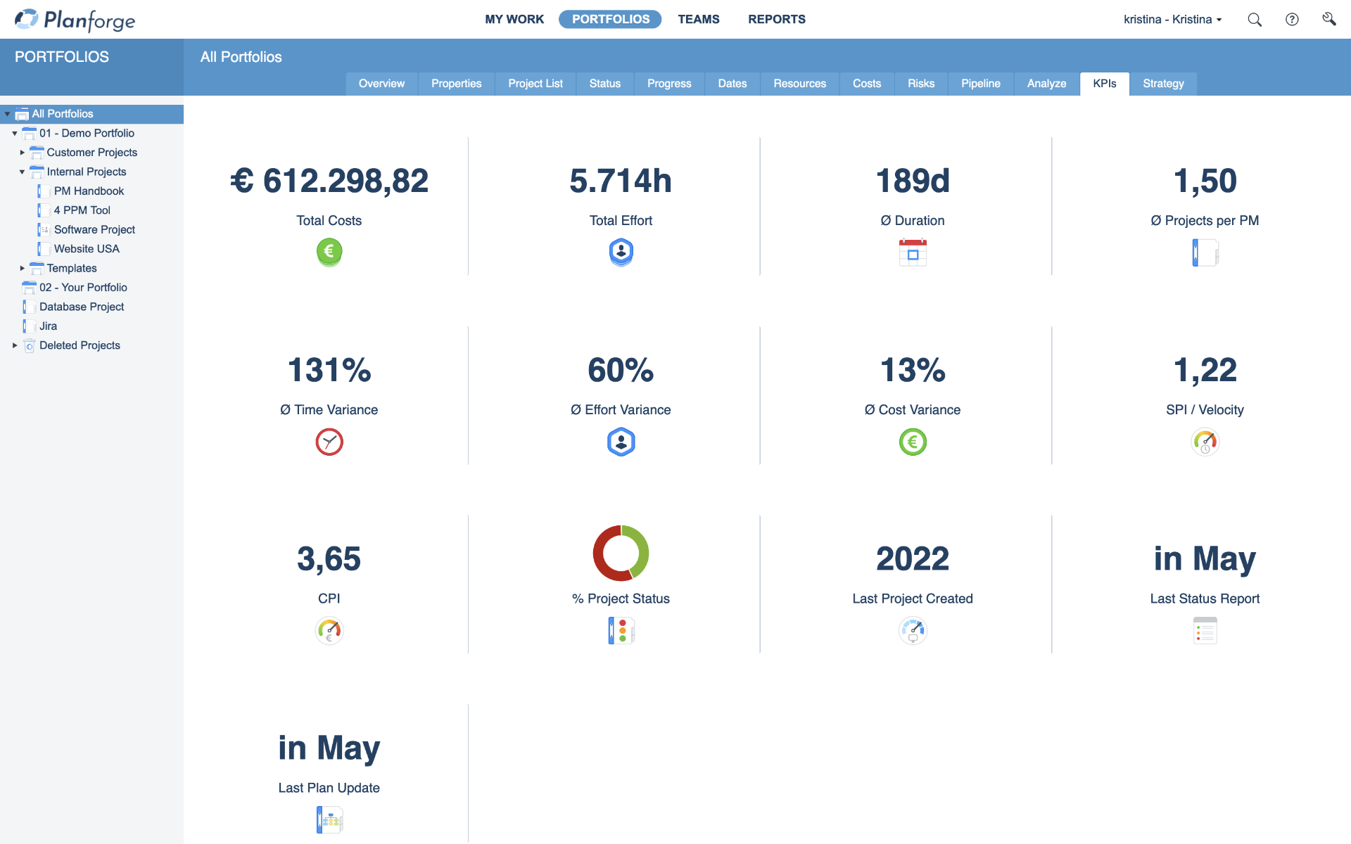 Portfolio management key performance indicators software by Planforge