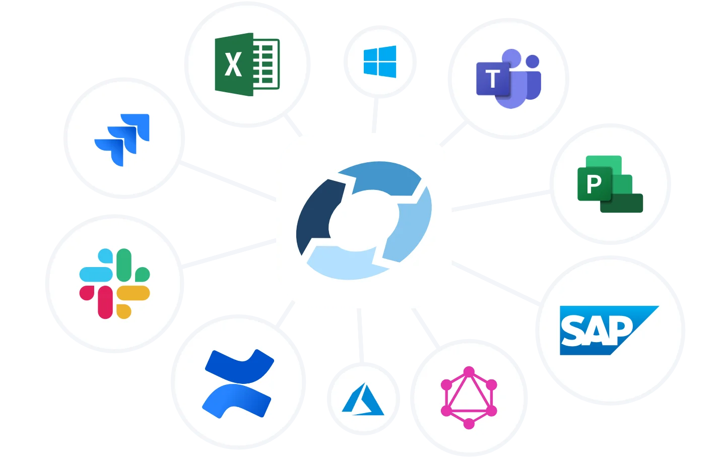 Planforge Connectors and Integrations