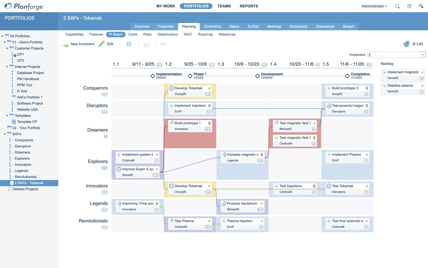 SAFe ART Planning board pi planning software by Planforge