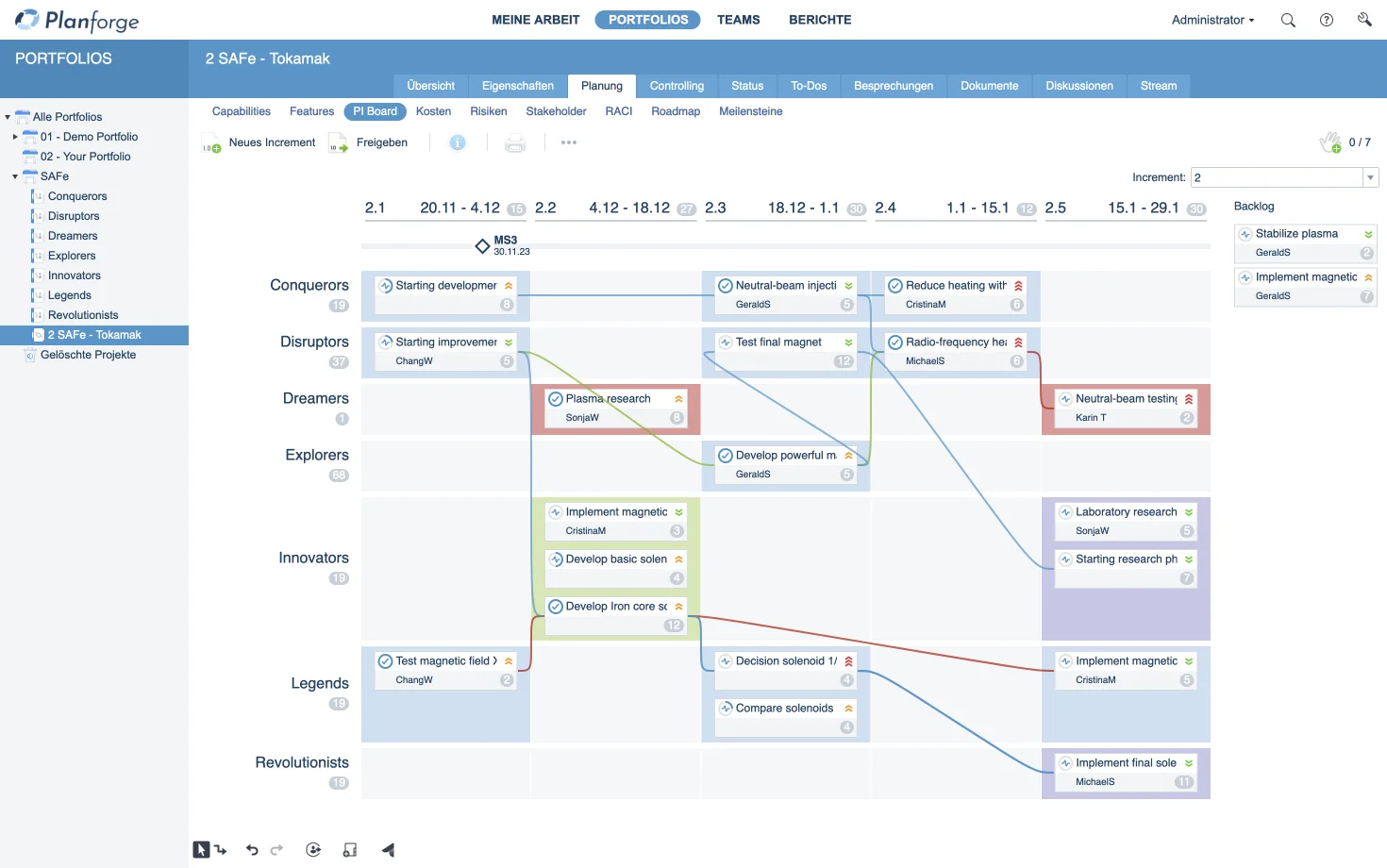 SAFe ART Planning board pi planning software by Planforge