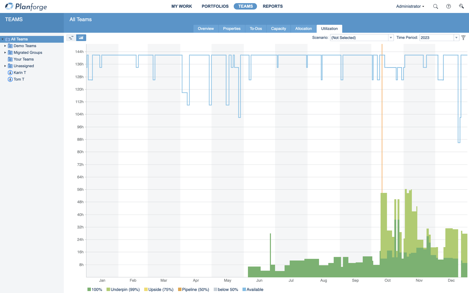 Resource Management Demand Planning Software by Planforge