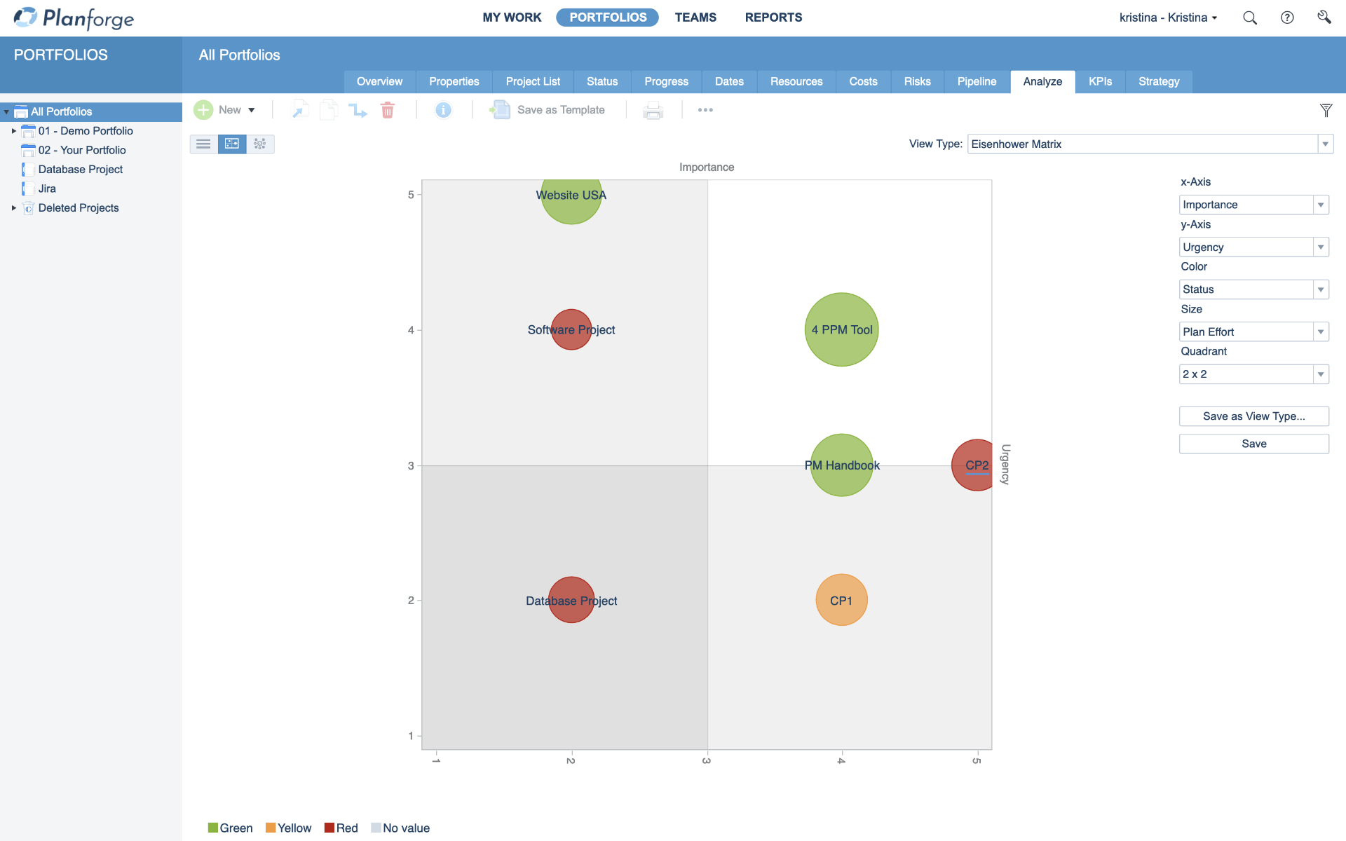 Portfolio Management Eisenhower Matrix Portfolio Analysis Software-by-Planforge