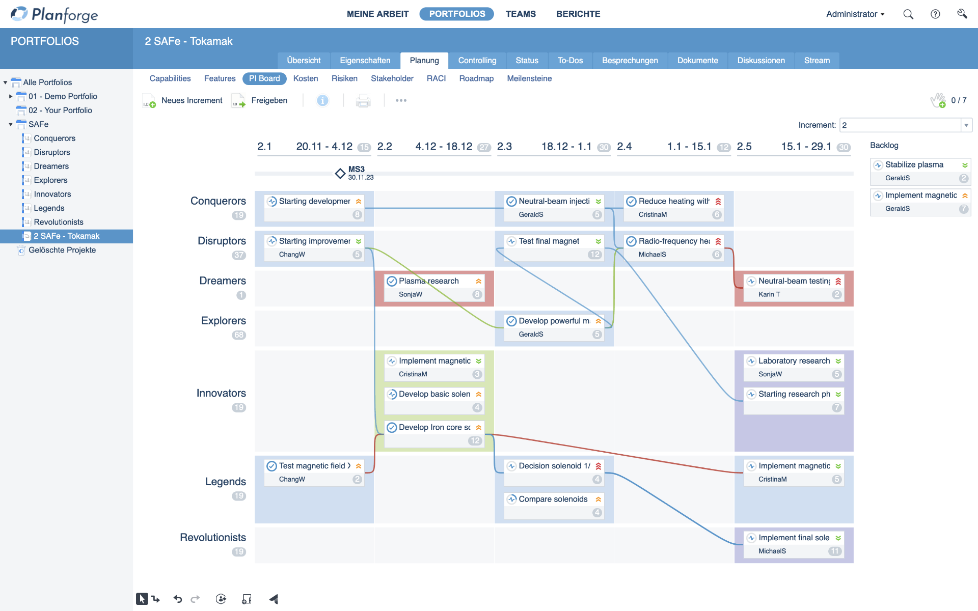 Solution SAFe PI Planning Board SAFe Software von Planforge