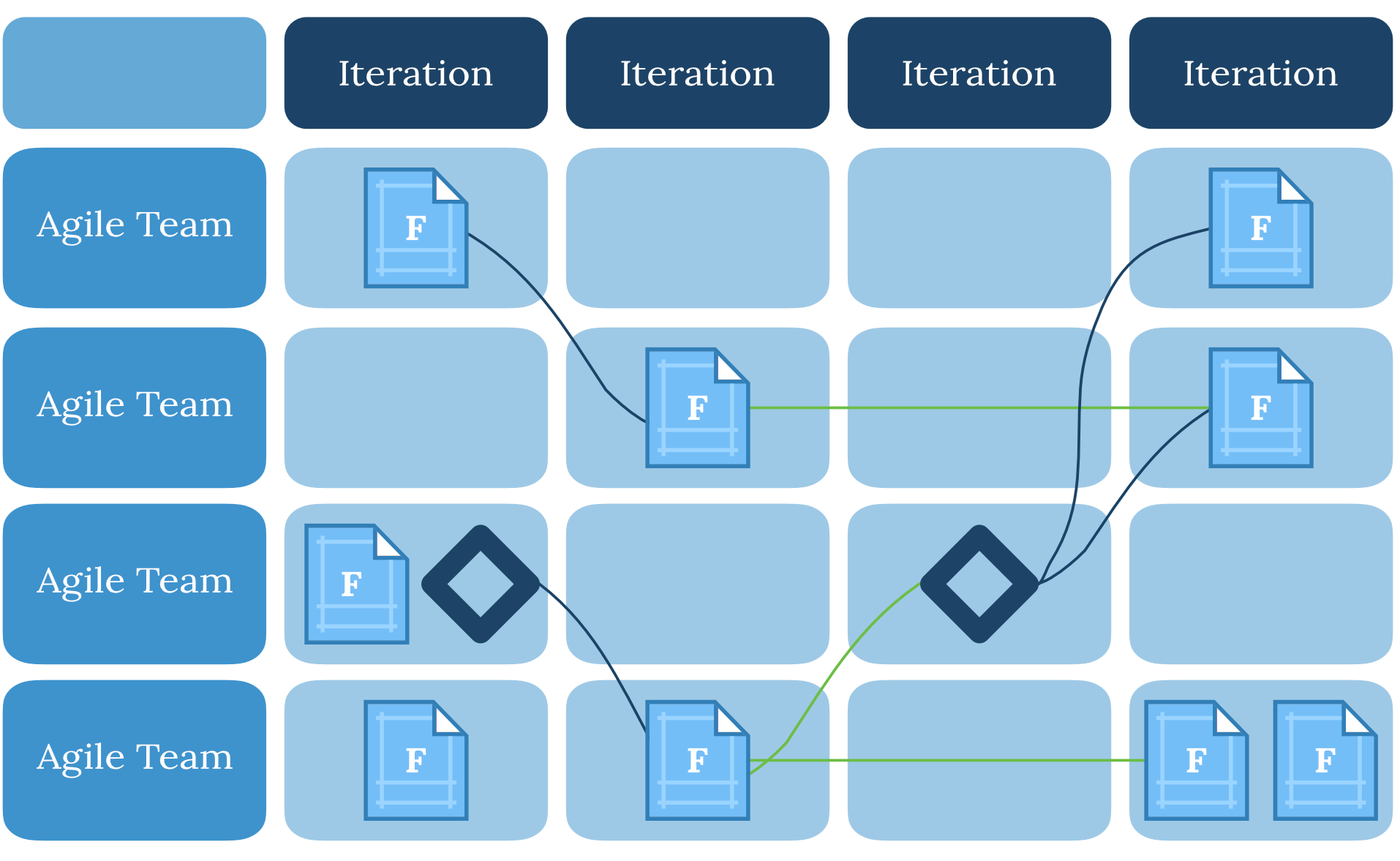 PI-Planning-Tool-Program-Board-Art-Planning-Board-Software-by-Planforge