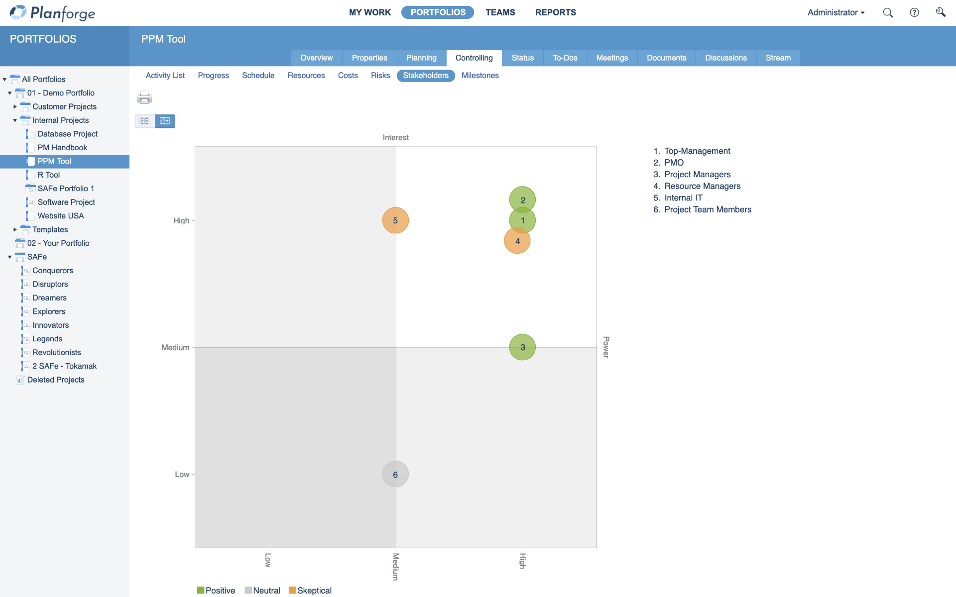 Portfolio Management Eisenhower Matrix Software by Planforge