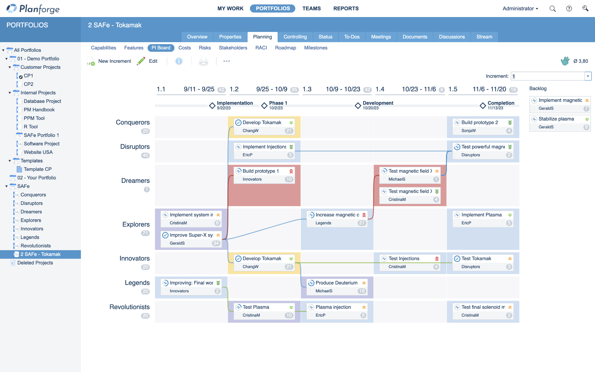 SAFe PI-Planning Board in Planforge