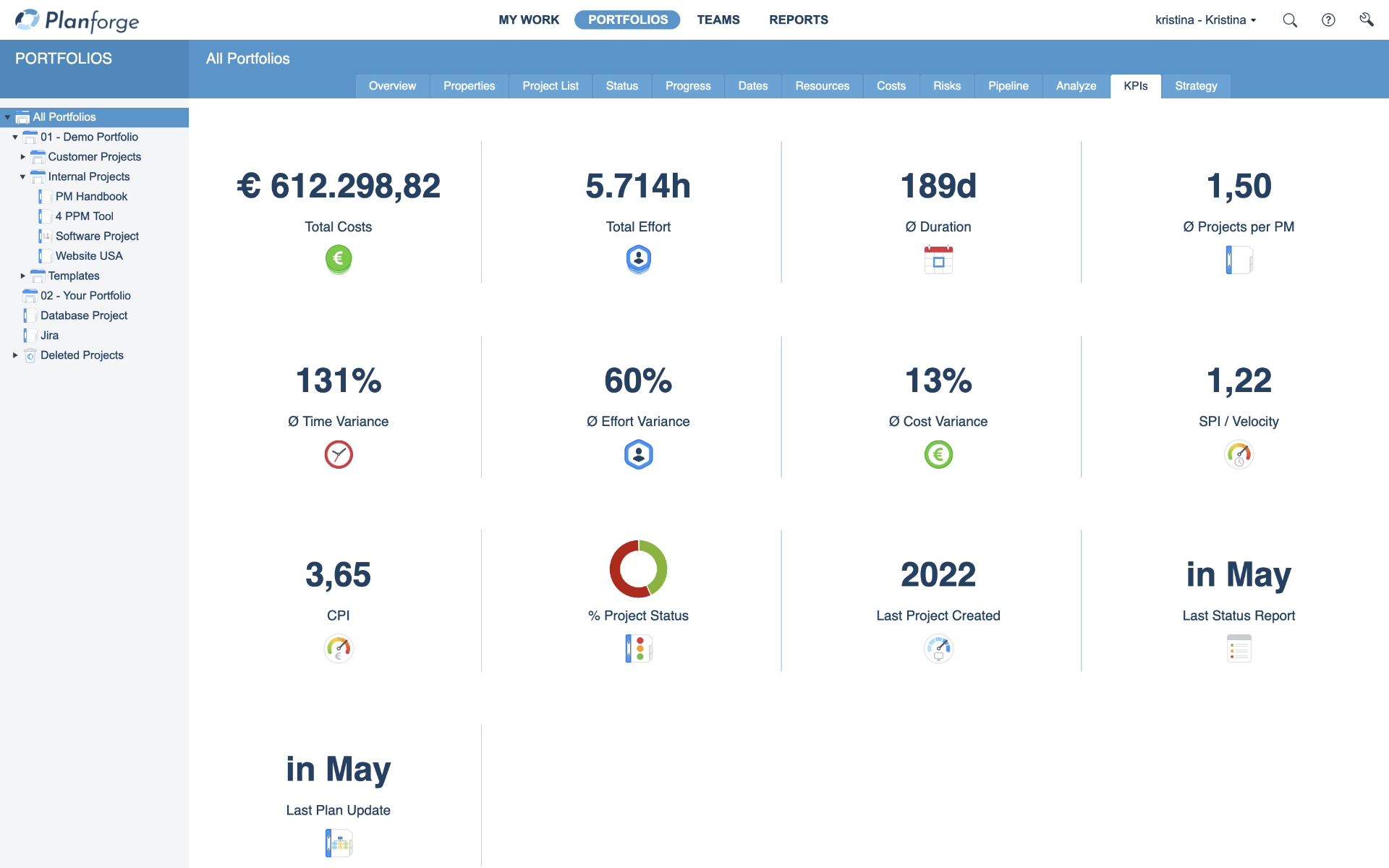 KPIs