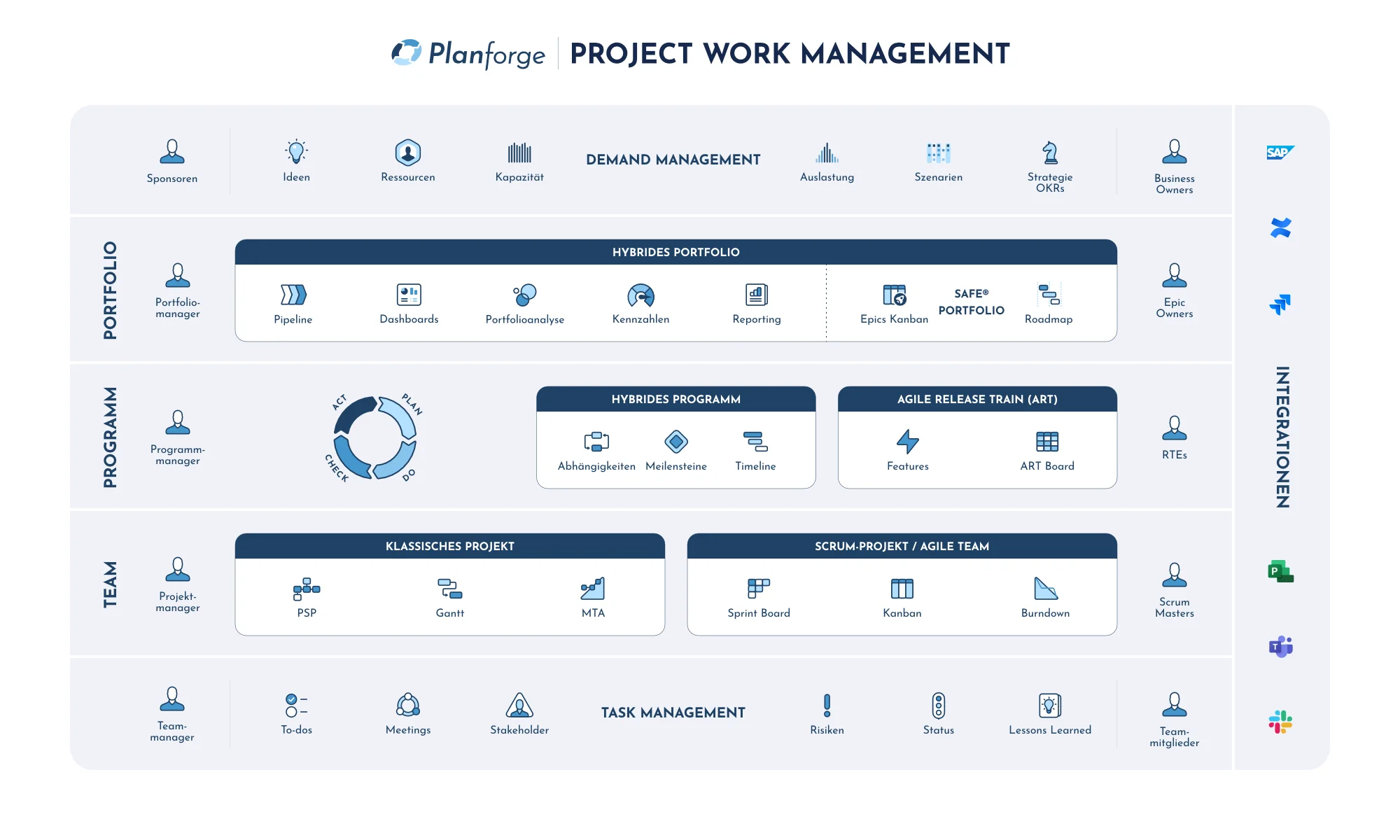 Planforge-Chart-DE