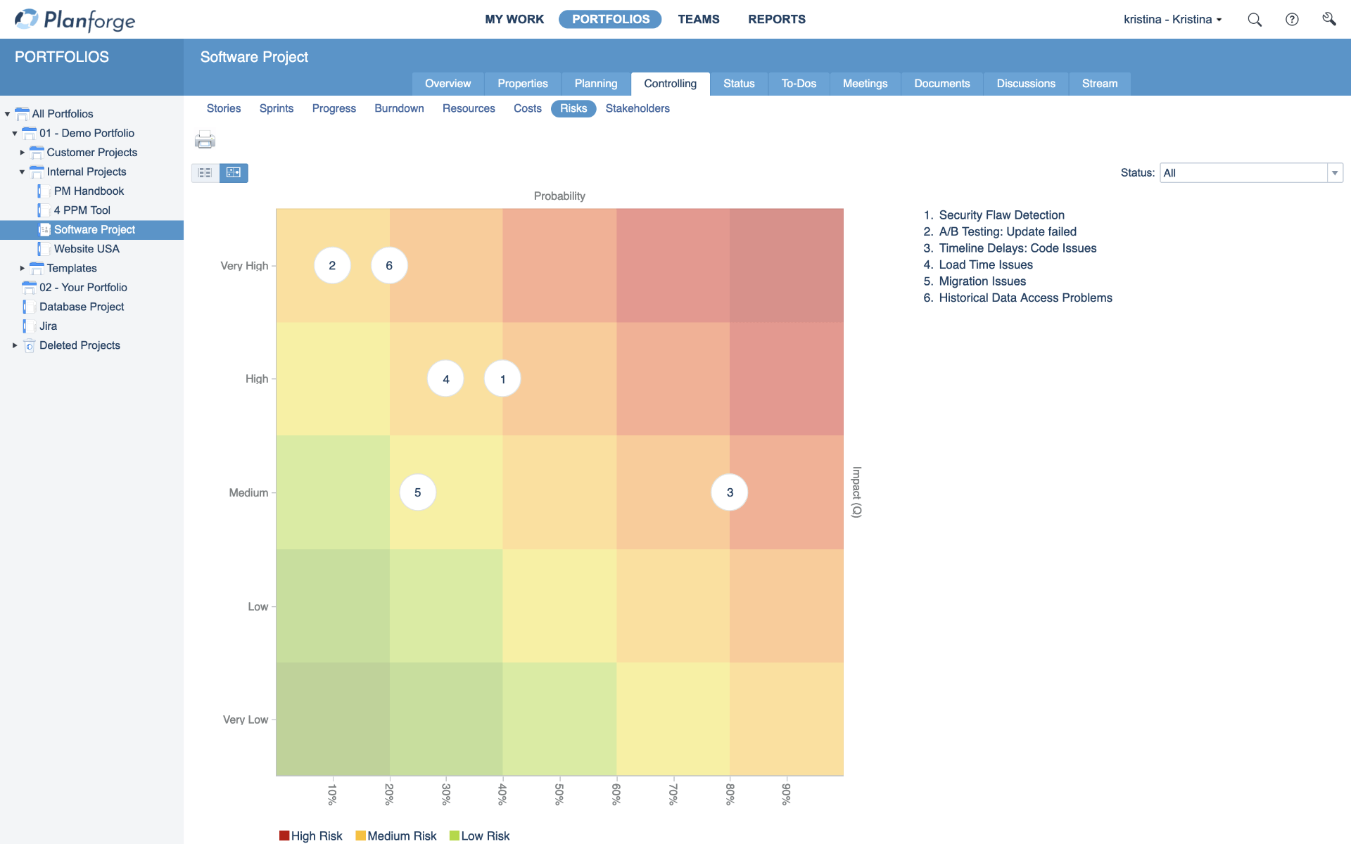 Project Management Agile Project Risk Management Matrix Software by Planforge