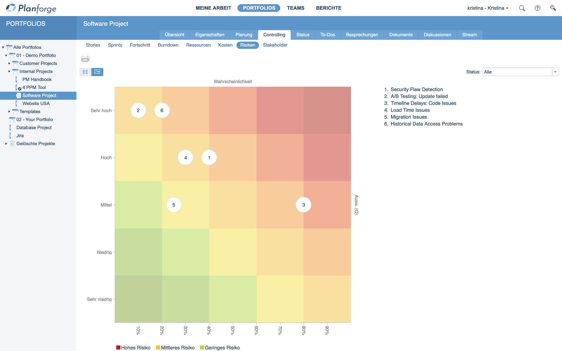 Projektmanagement Agiles Projekt Risikomanagement Matrix Software-von-Planforge