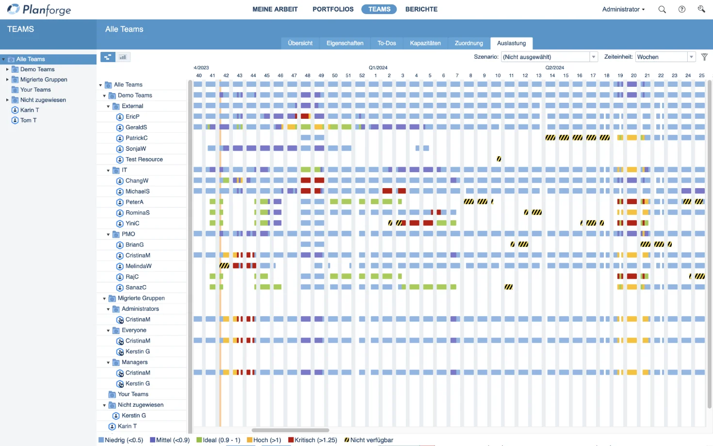 Teams-resource-utilization-enterprise-agile-planning-software-planforge Teams-resource-utilization-enterprise-agile-planning-software-planforge
