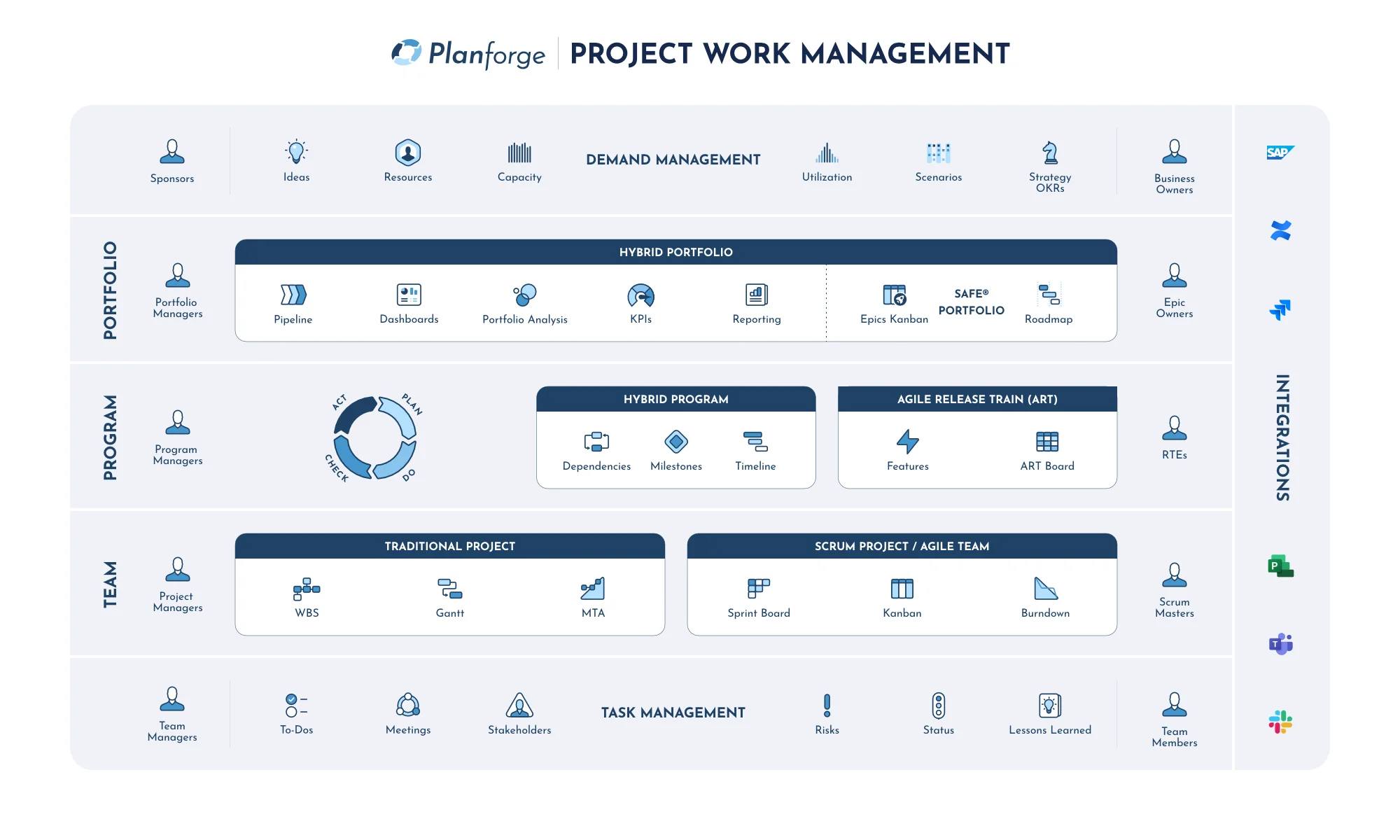 Planforge-Chart-EN