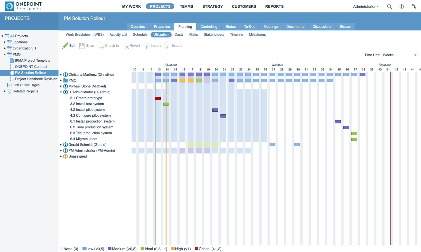 Resource Demand Planningl