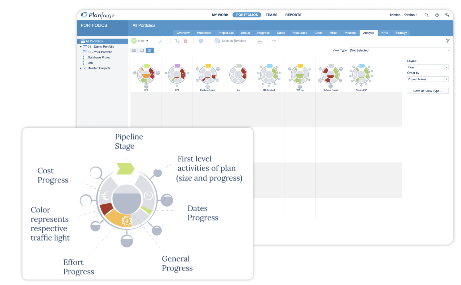 Portfolio Analysis 12 dimensions Software by Planforge