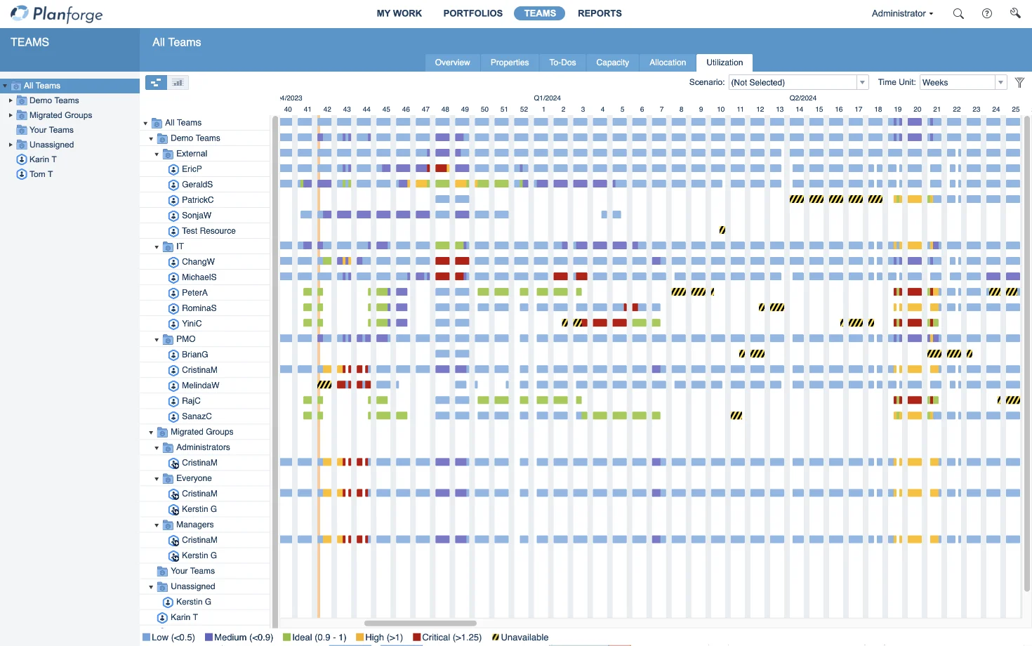 Teams-resource-utilization-enterprise-agile-planning-software-planforge