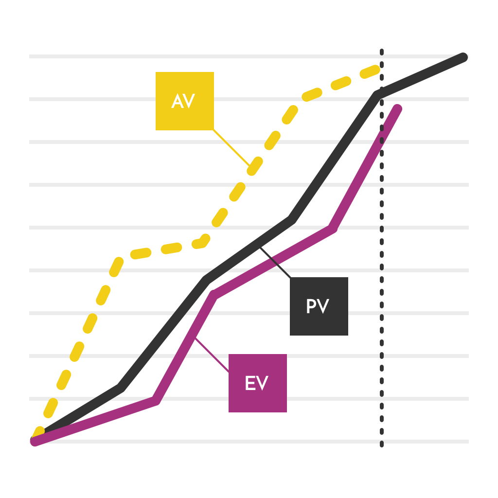 earned-value-diagramm