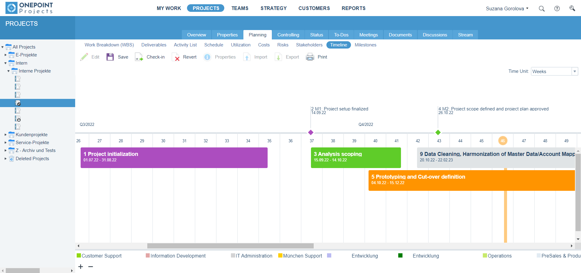 Timeline ipoque Planforge Software
