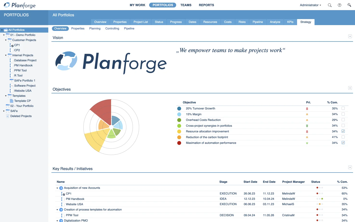 01 Strategic-management-strategy-dashboard-objectives-key-results-software-planforge