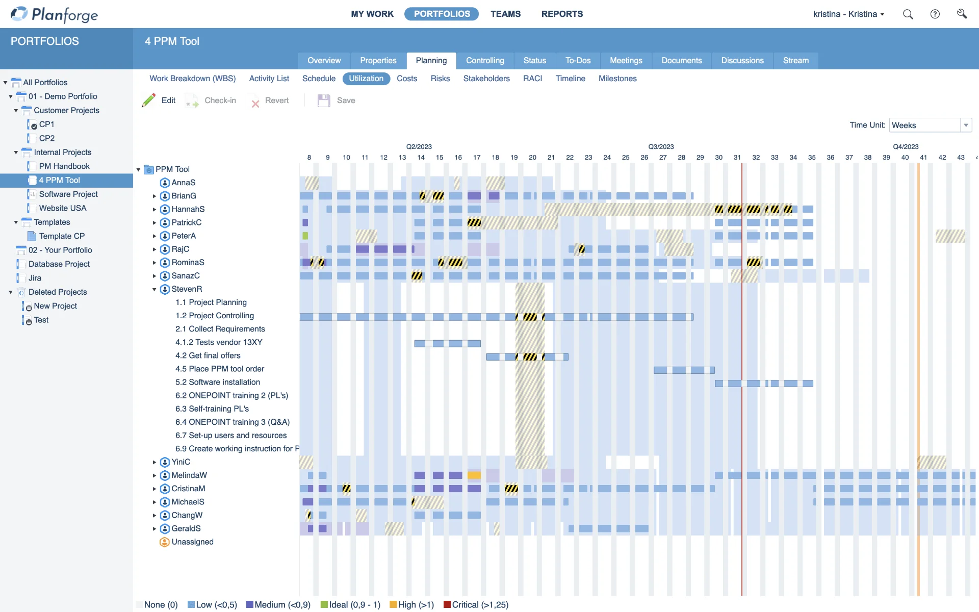 Project Management Planning Utilization Resource Management Software by Planforge