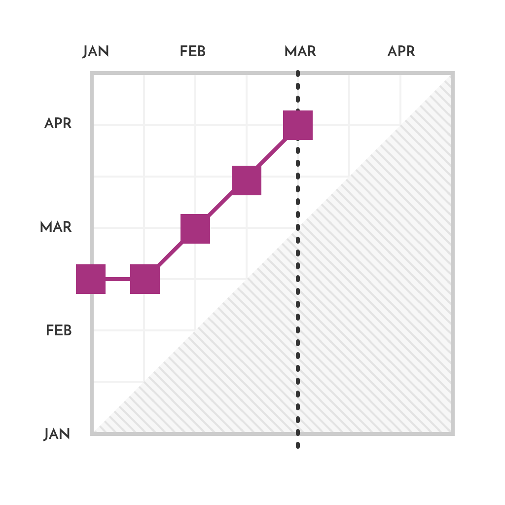 mta-delay-milestone-trend-analysis-Software-by-Planforge