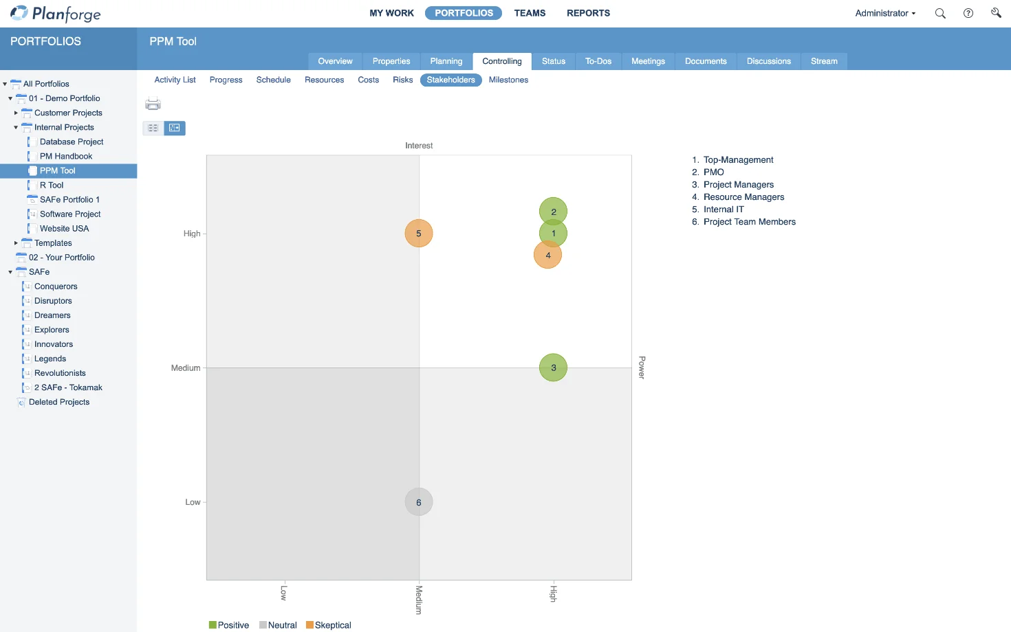 stakeholder-management-project-controlling-software-by-planforge stakeholder-management-project-controlling-software-by-planforge